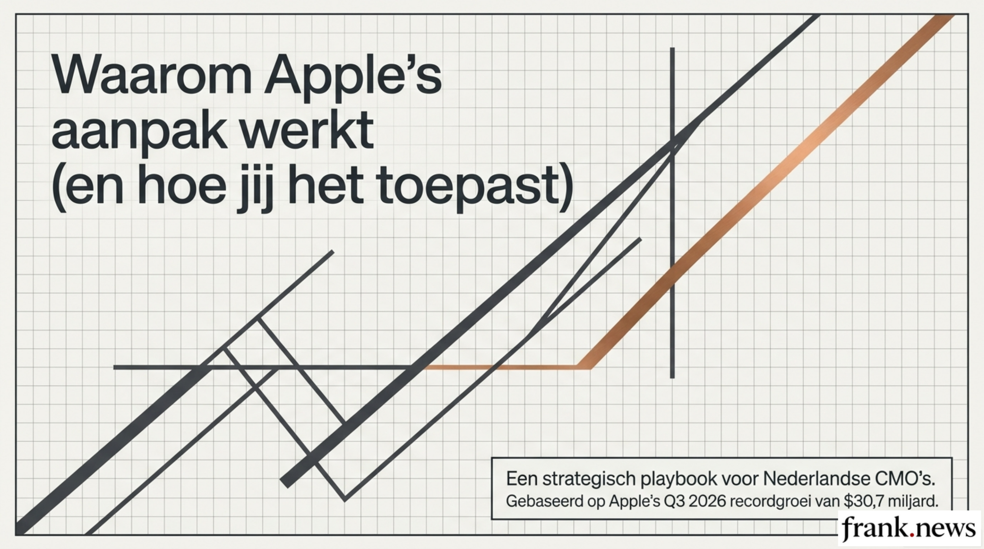 Apple's Advertising Strategie: Lessons voor Premium Merken 2026