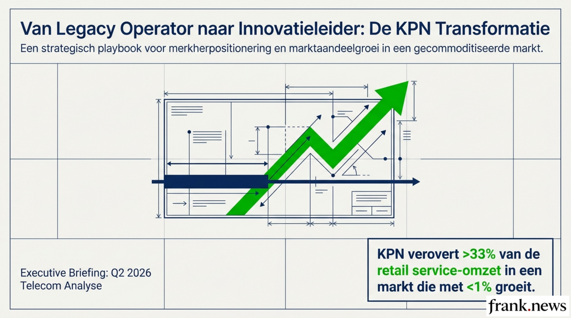 Brand Repositioning Playbook: Van Legacy naar Innovatie 2026