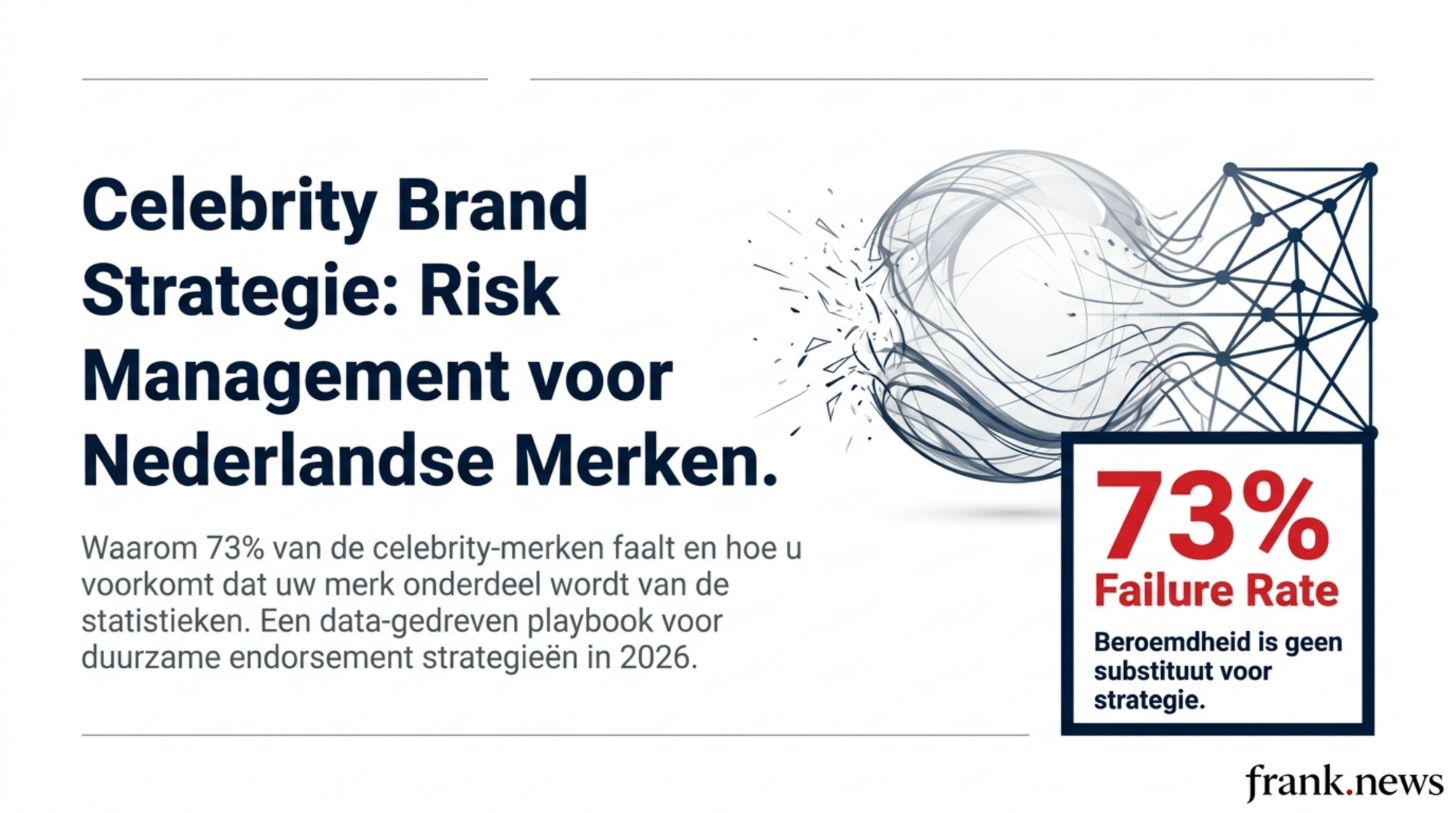 Celebrity Brand Strategie: Risk Management voor Nederlandse Merken