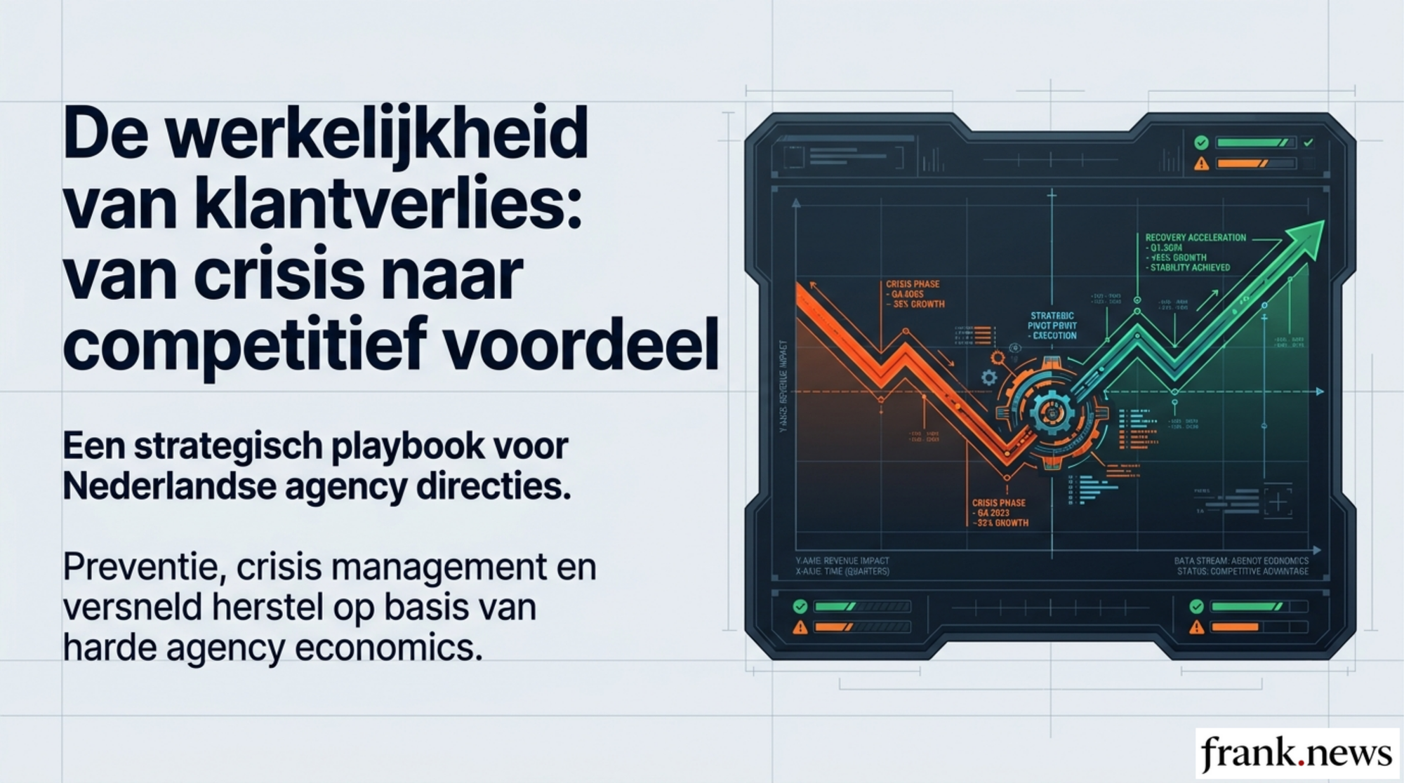 Account Retention & Recovery Playbook voor Marketing Agencies