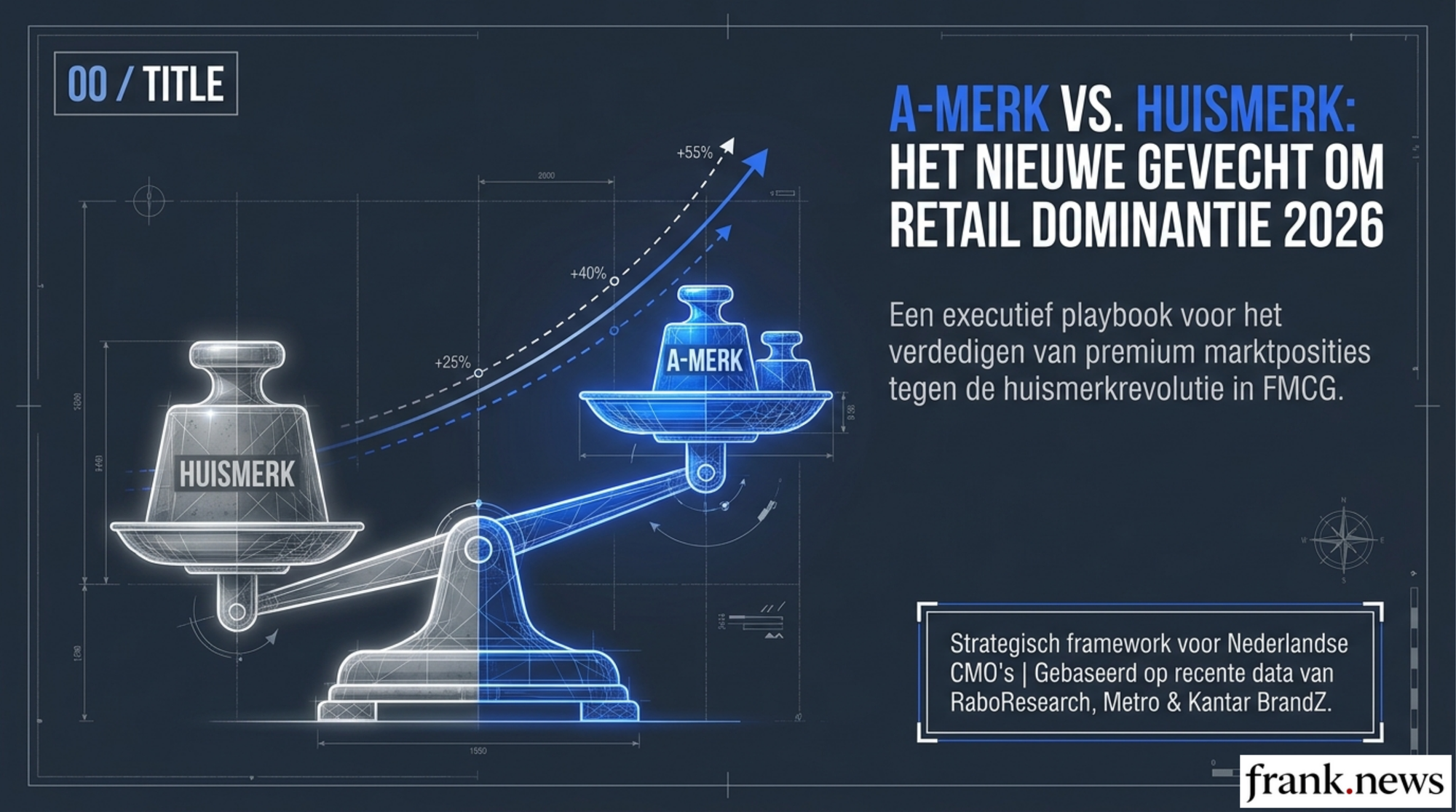 A-Merk vs Huismerk Positioning Playbook 2026