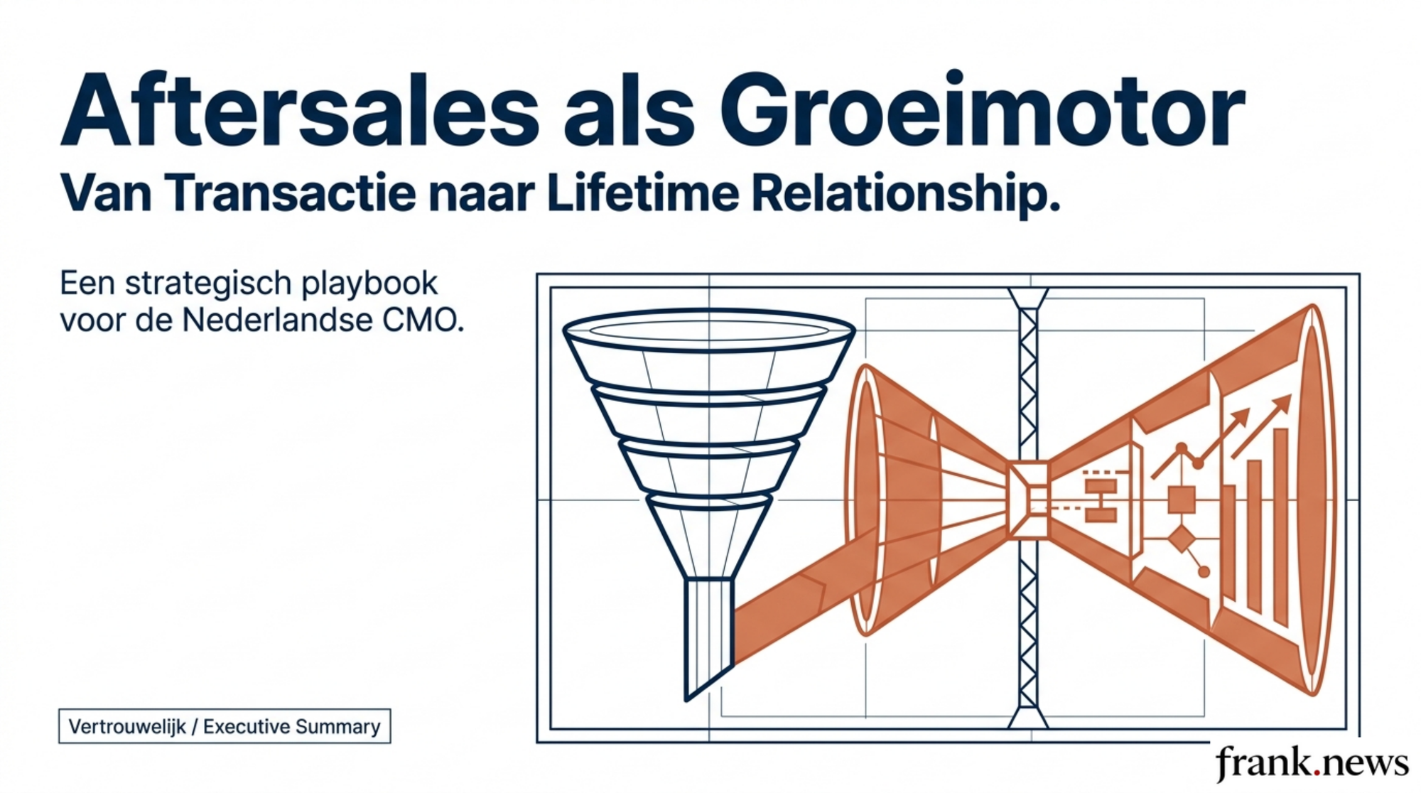 Aftersales Marketing Strategie: Van Klant naar Loyale Ambassador