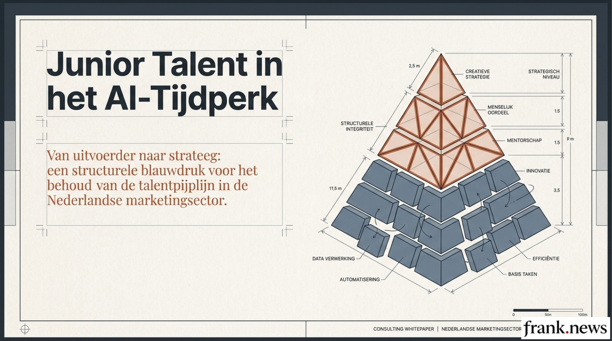 Junior Talent Ontwikkeling in het AI-tijdperk 2026