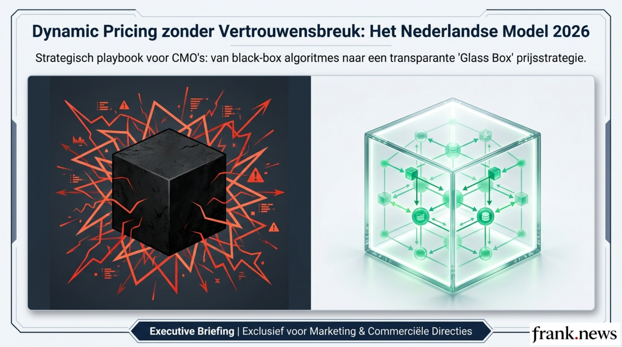 Dynamic Pricing Strategie: Vertrouwen Behouden in 2026