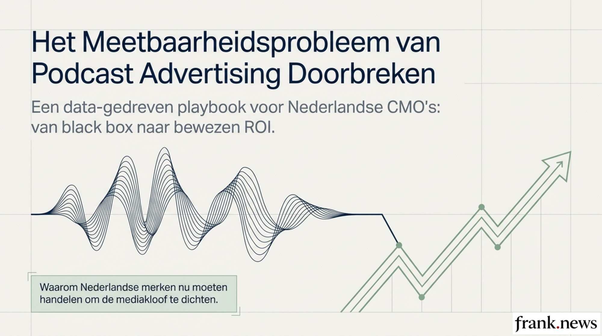 Podcast Advertising Meetbaarheid Playbook 2026