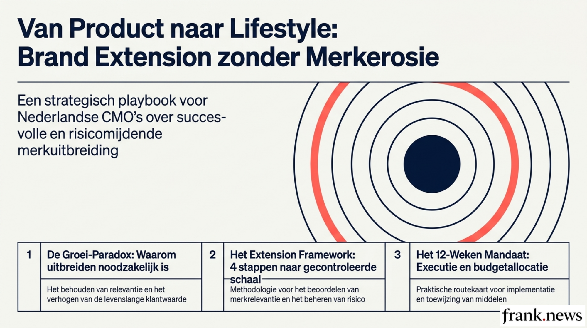 Brand Extension Playbook: Van Product naar Lifestyle Merk 2026