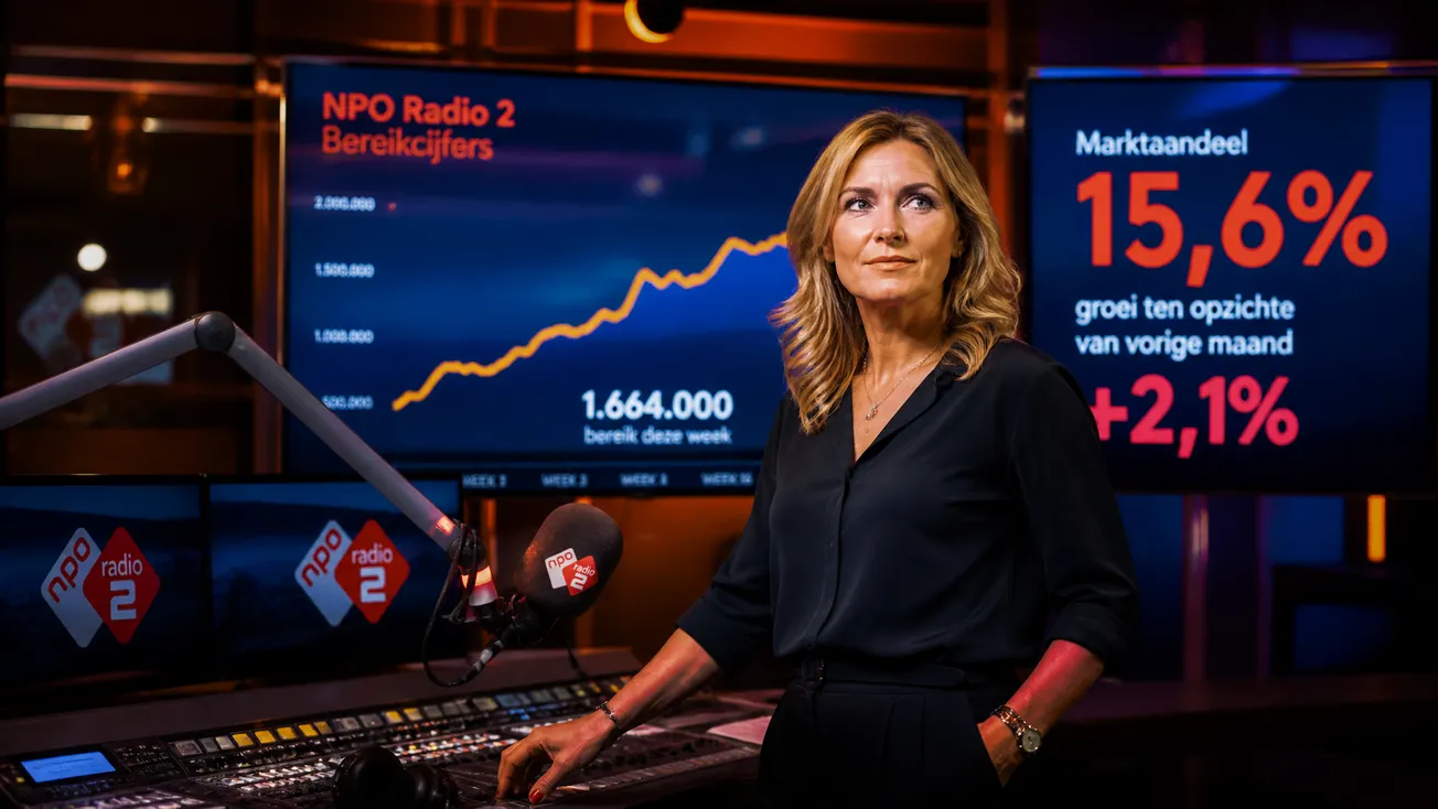 4EVER49 Radio groeit naar recordmarktaandeel met simpele marketingaanpak