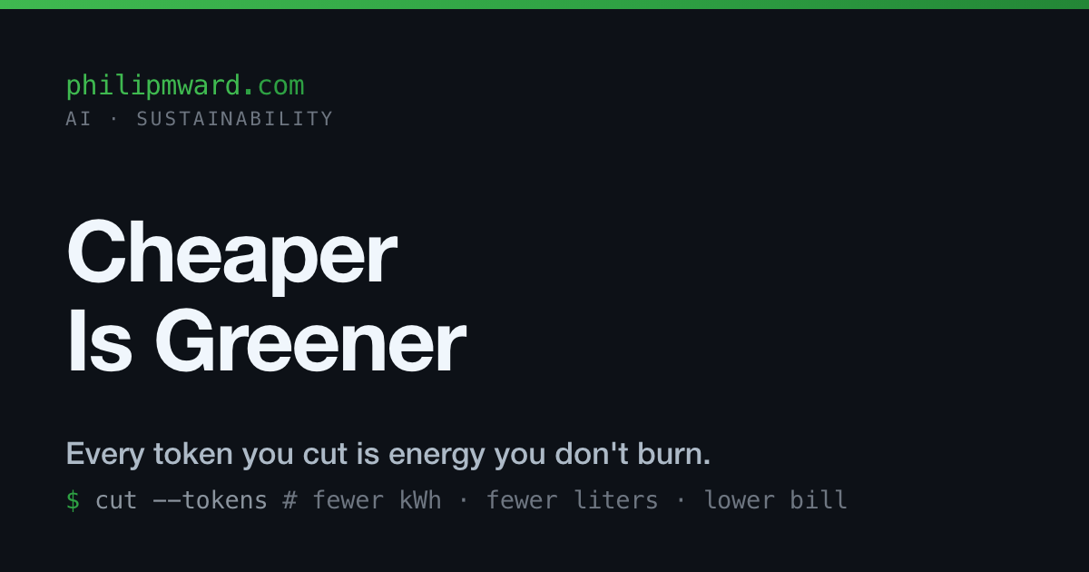Cheaper Is Greener: Every Token You Cut Is Energy You Don't Burn