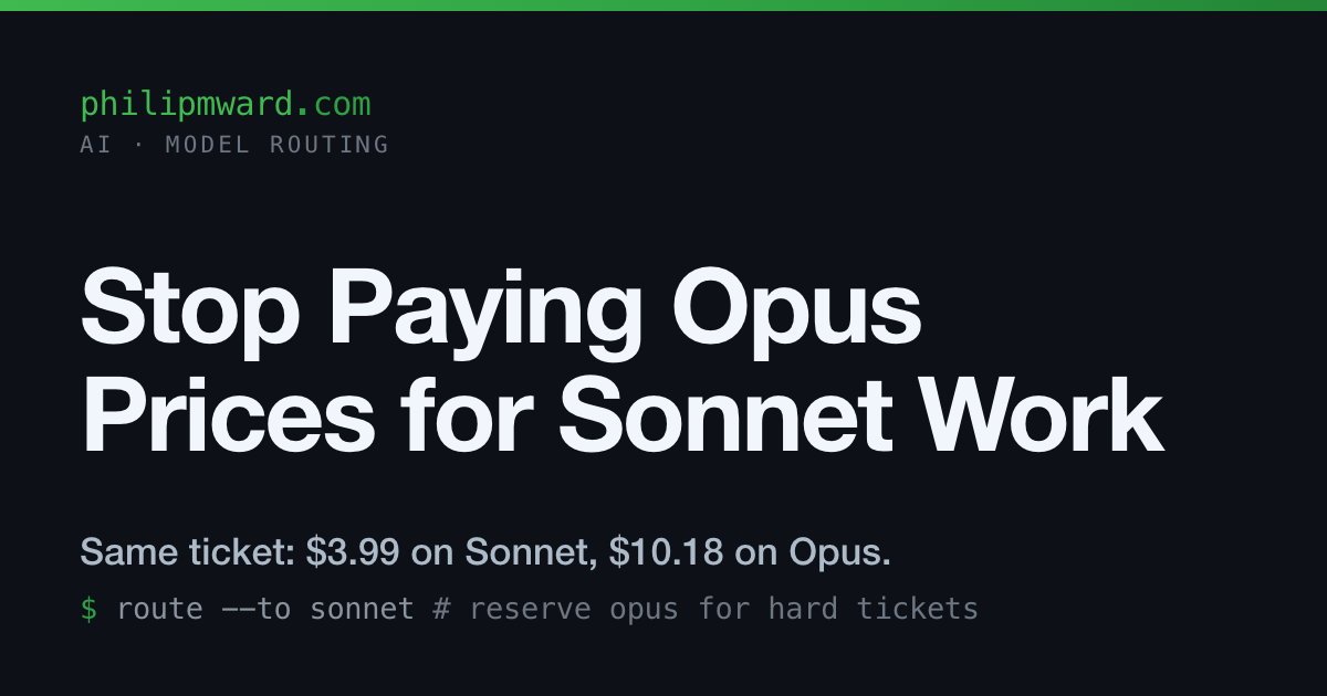 Stop Paying Opus Prices for Sonnet Work