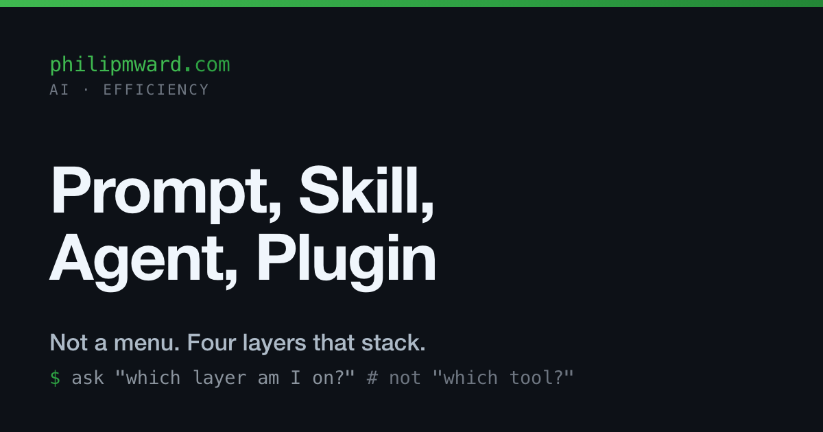 Prompt, Skill, Agent, Plugin: You're Probably Asking the Wrong Question