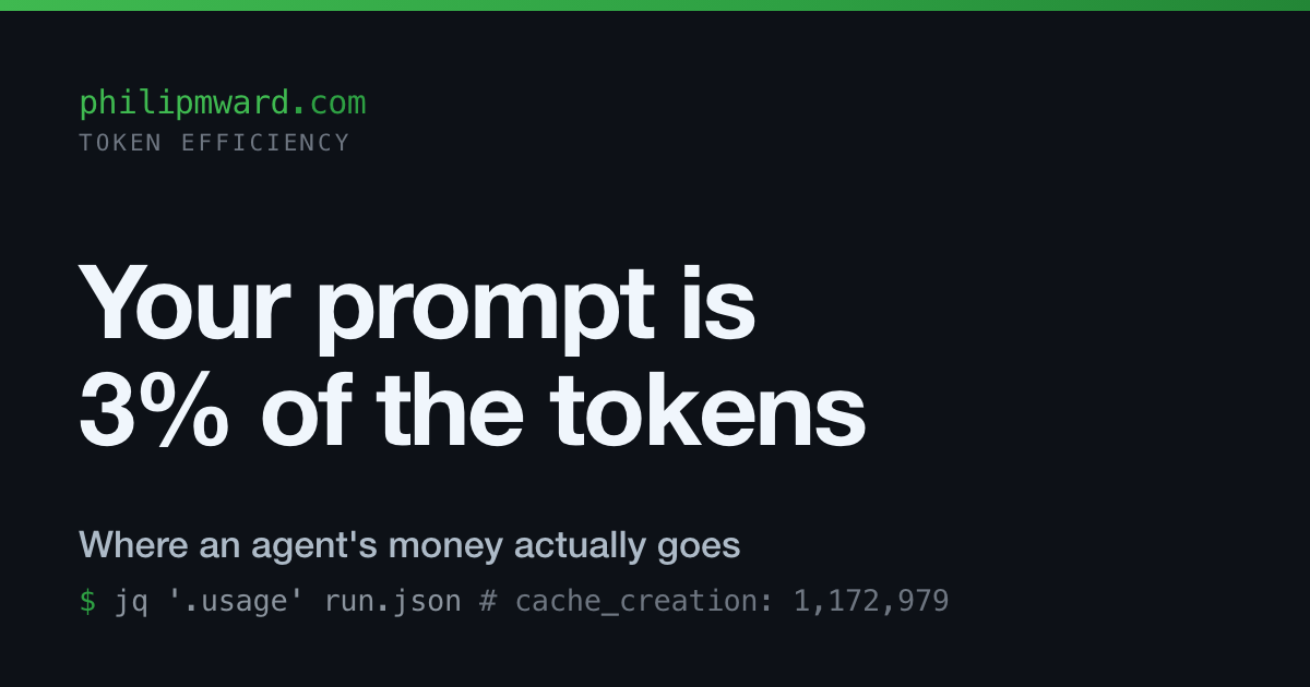 Your prompt is 3% of the tokens