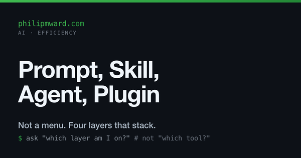 Prompt, Skill, Agent, Plugin: You're Probably Asking the Wrong Question