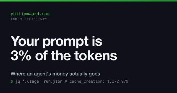 Your prompt is 3% of the tokens