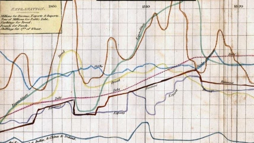 02 Gráfico de linhas