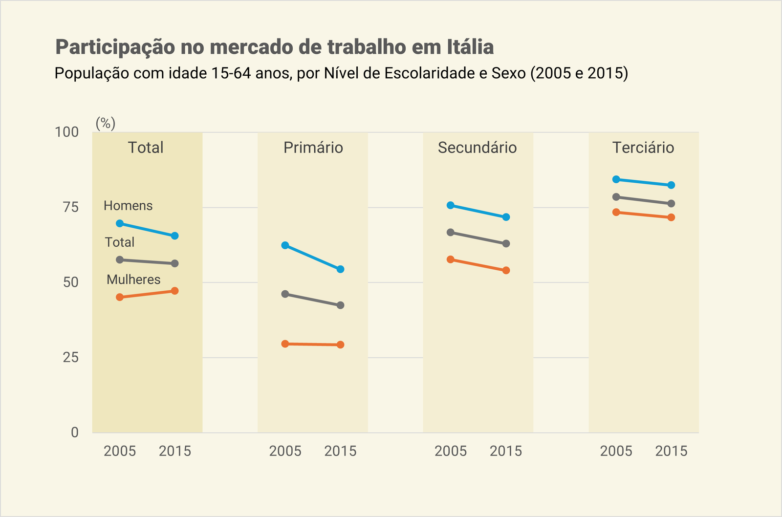Excel: O problema com os gráficos de barras