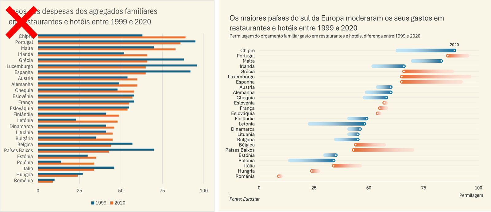 Imagem de cabeçalho ilustrativa de um post: um gráfico de barras e uma versão alternativo com gráfico de pontos