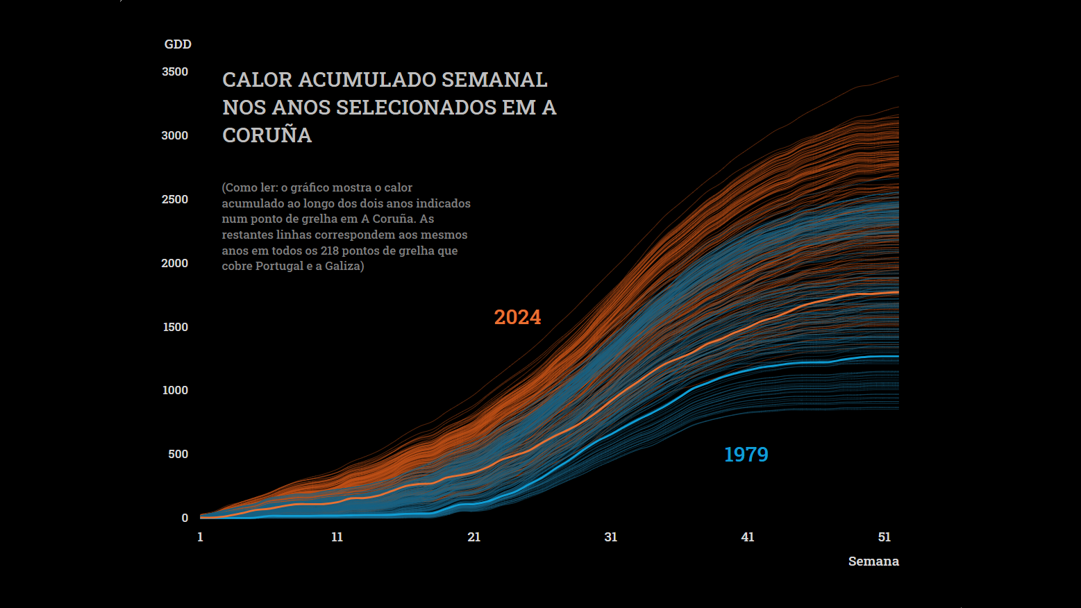 Imagem de cabeçalho ilustrativa de um post: Gráfico de linhas com 438 séries, ultrapassando o máximo que o Excel permite