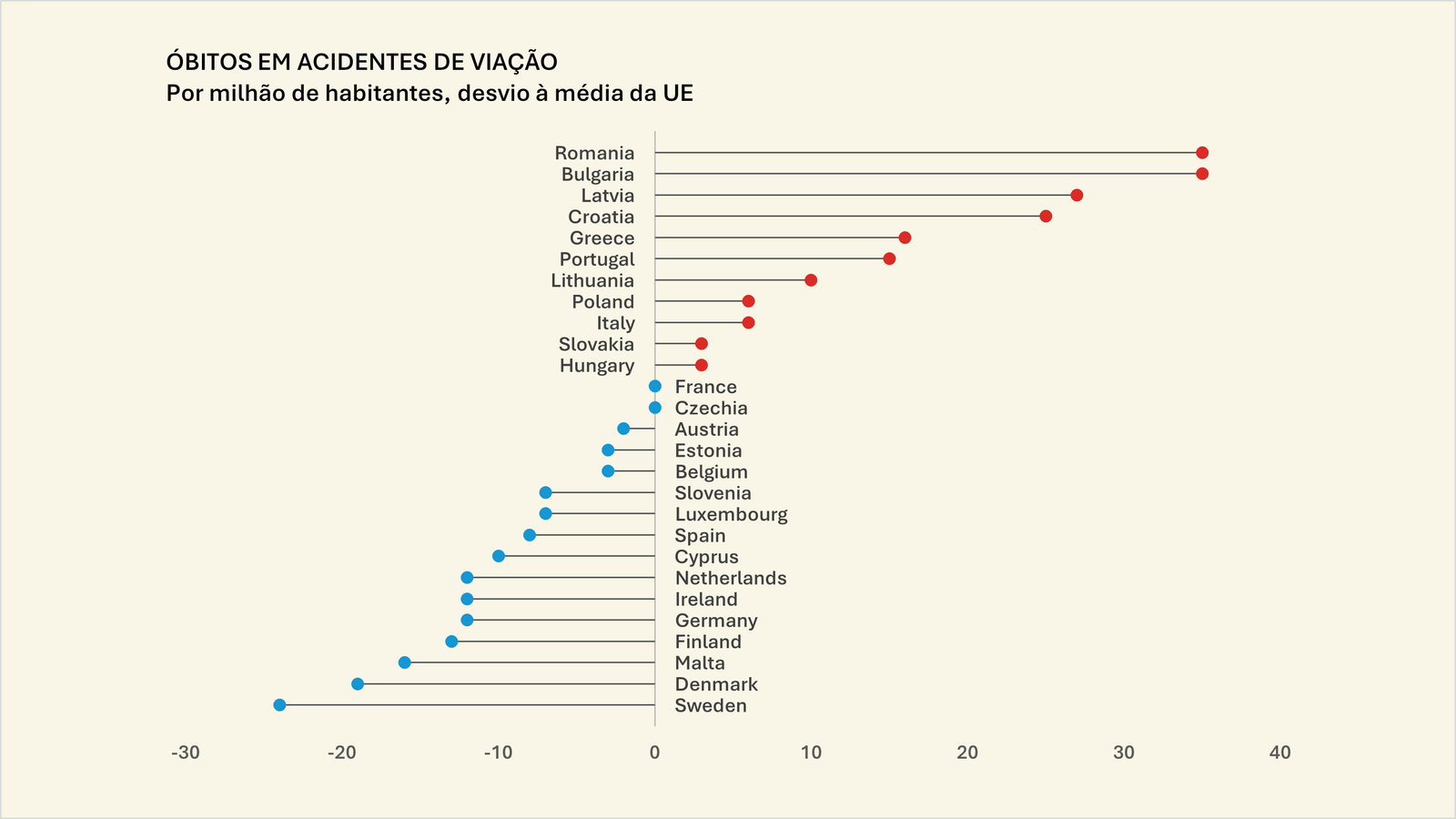 Gráfico de pontos segmentado por desvio [Excel]