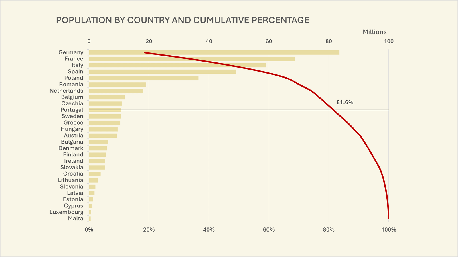 Gráfico de barras com percentagens cumulativas [Excel]