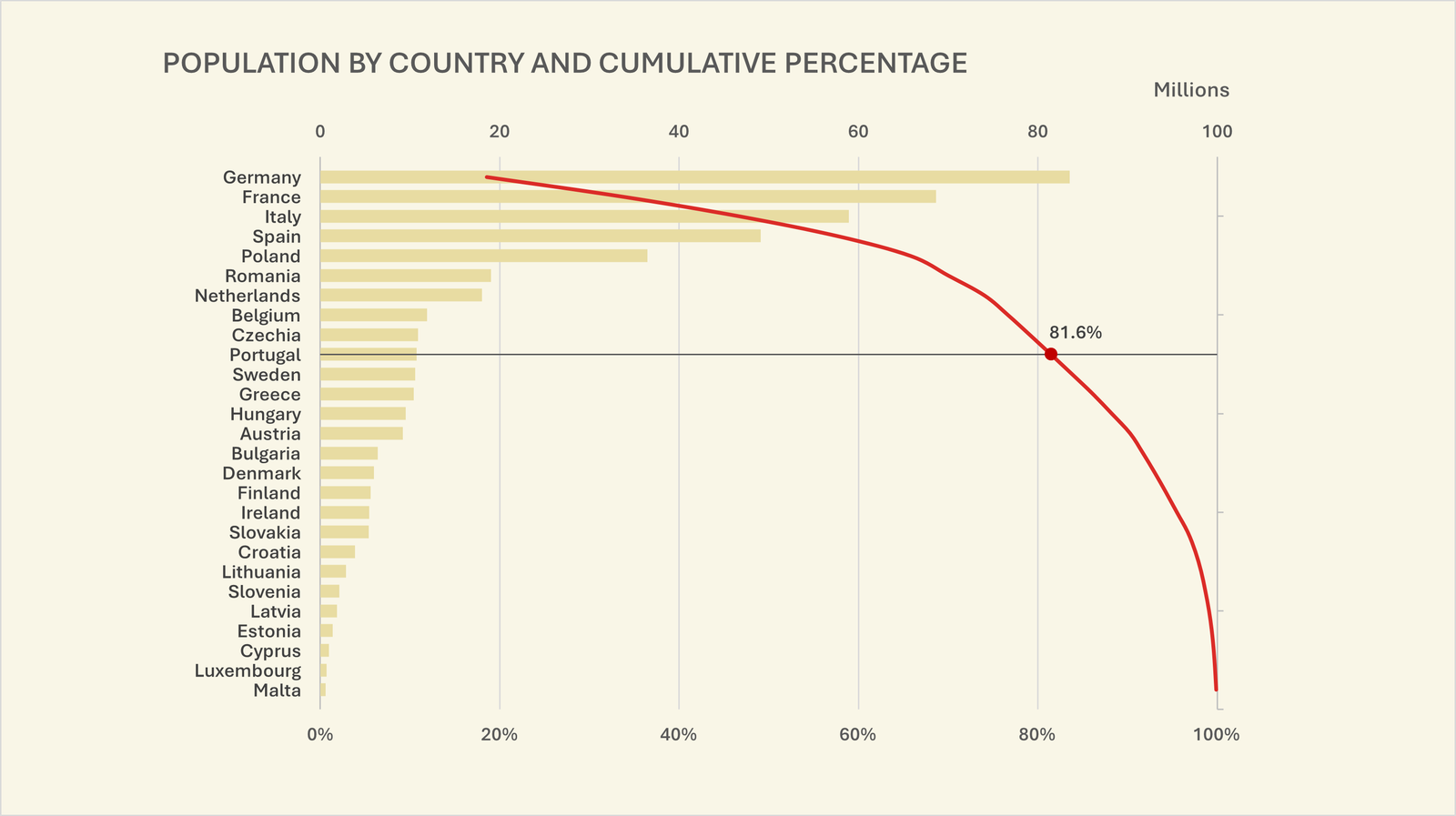 Gráfico de pontos com percentagens cumulativas [Excel]