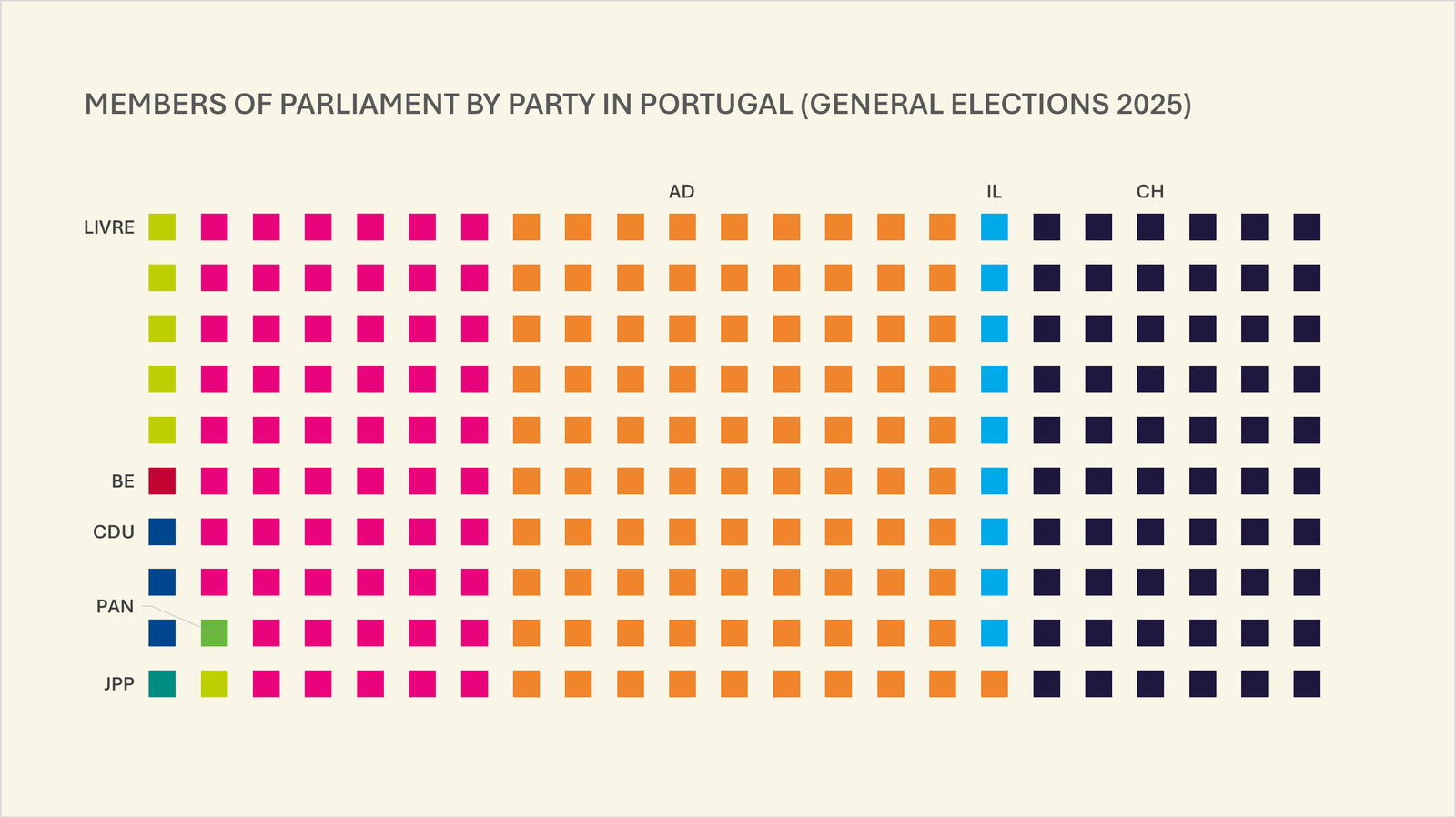 Gráfico unitário para partes de um todo [Excel]