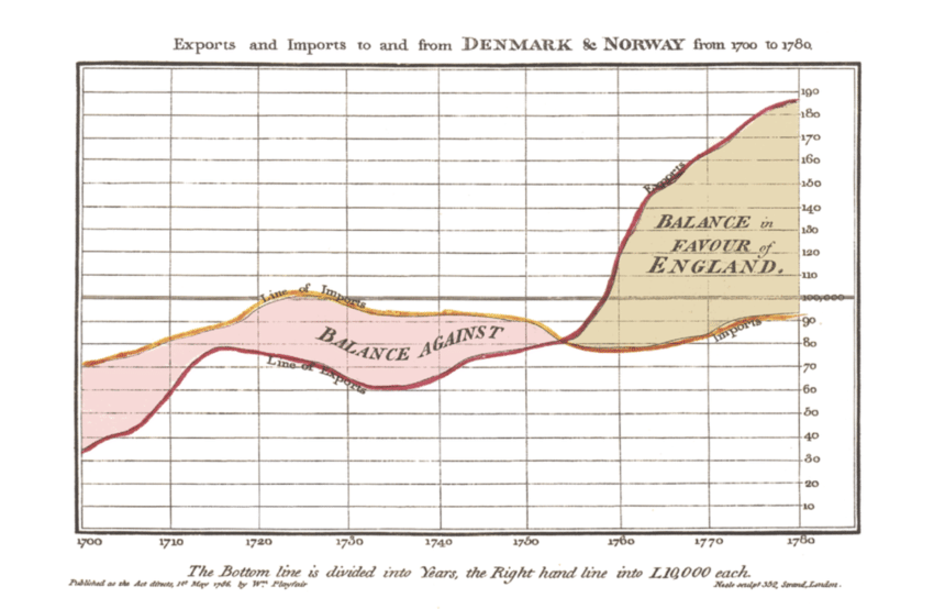 Técnica I06 Decomposição de séries com referencial comum