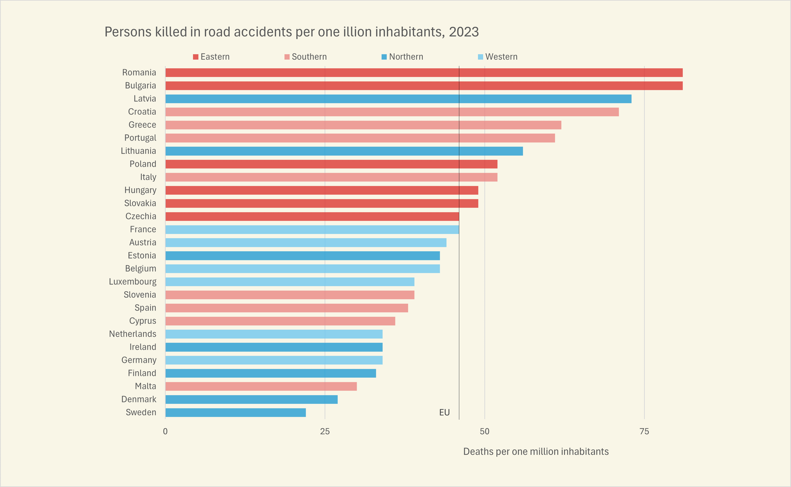 Gráfico de barras segmentado por região e com linhas de referência [Excel]
