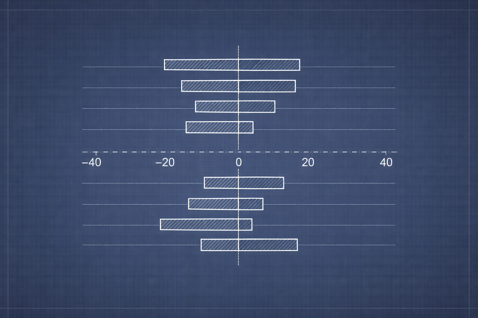 Gráficos de Desvios