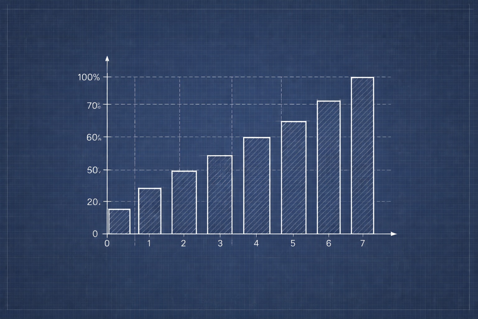 Gráficos de Magnitude