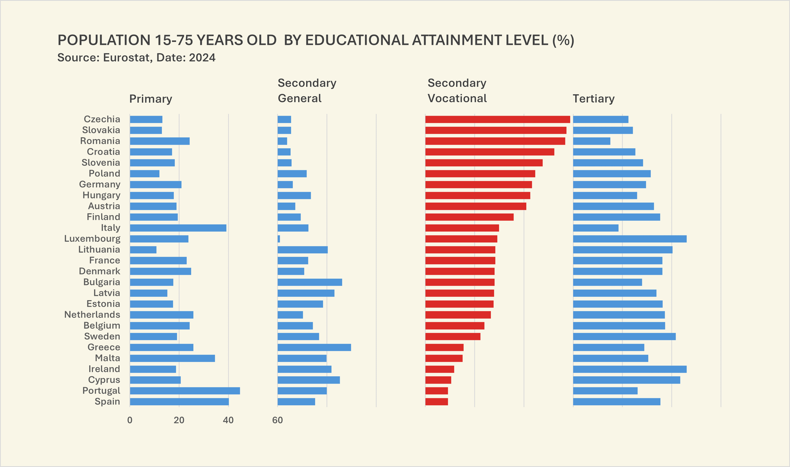 F01 Estruturas invisíveis