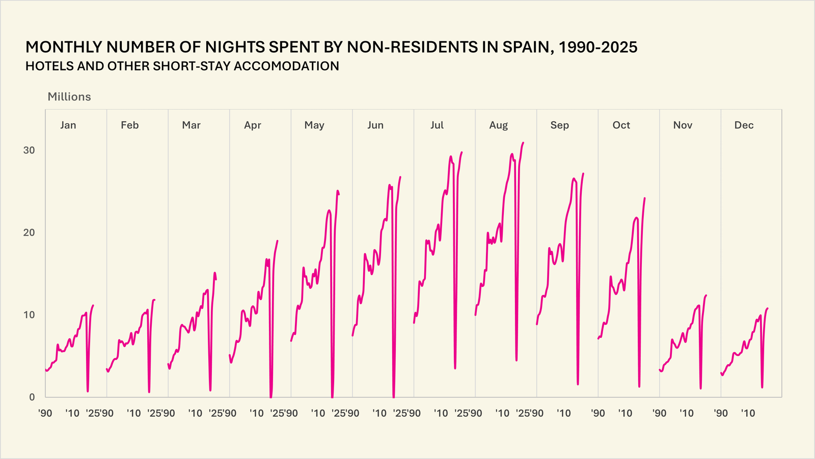 Técnica A08 Descontinuidade e deslocamento nos eixos