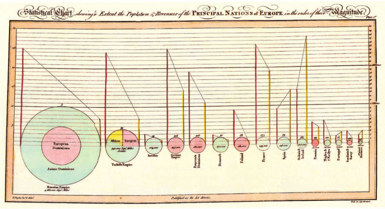 Will Traditional Charts Survive?