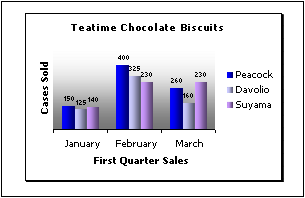 Spiffy Charts