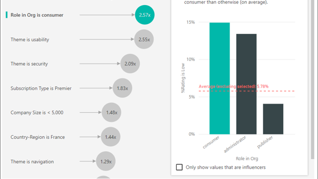 Comparing Tableau and PowerBI visuals
