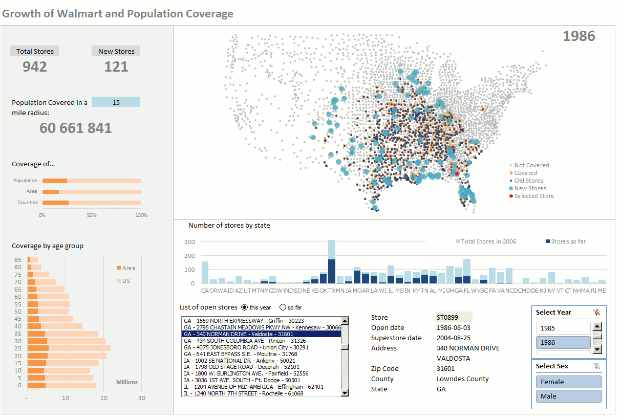 Excel dashboard: Using Excel for catchment area analysis