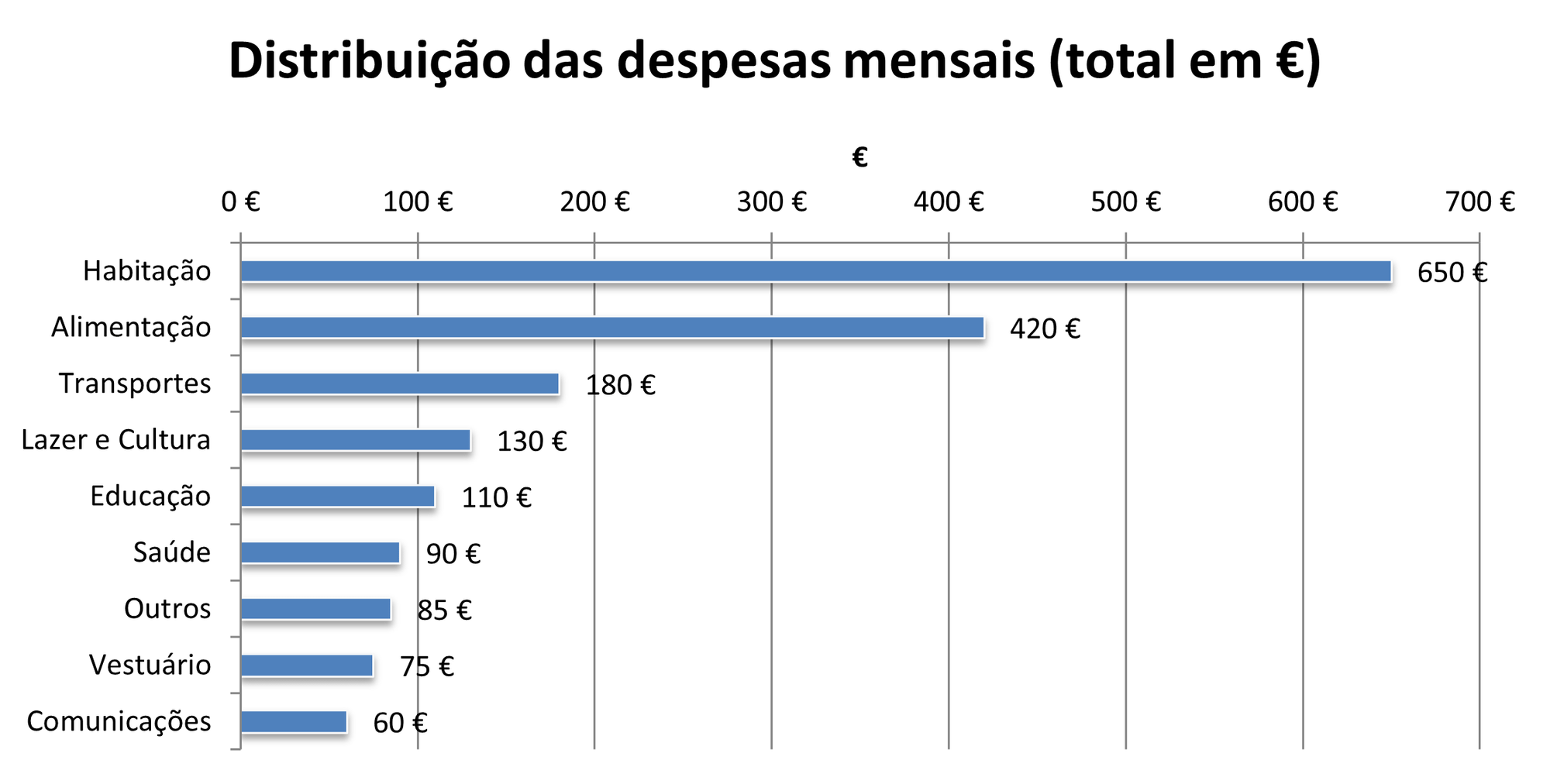 I asked ChatGPT to make a chart