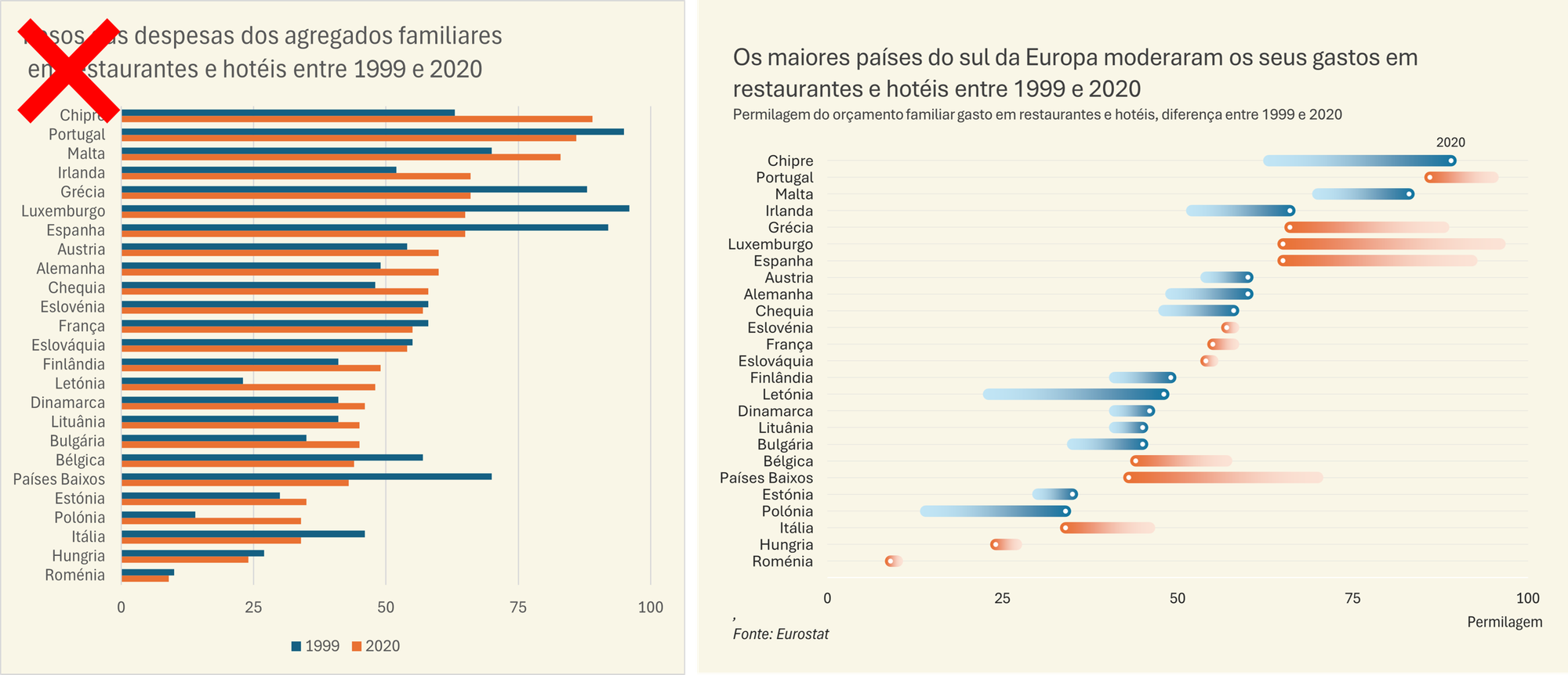 Imagem de cabeçalho ilustrativa de um post: um gráfico de barras e uma versão alternativo com gráfico de pontos