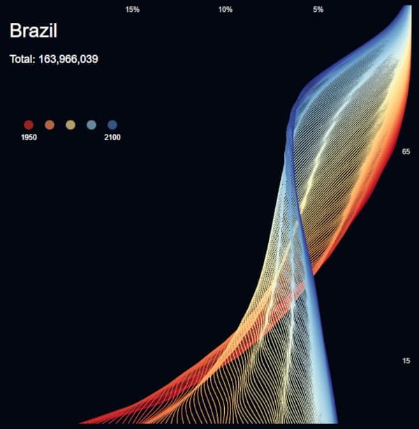 Valorize os seus dados