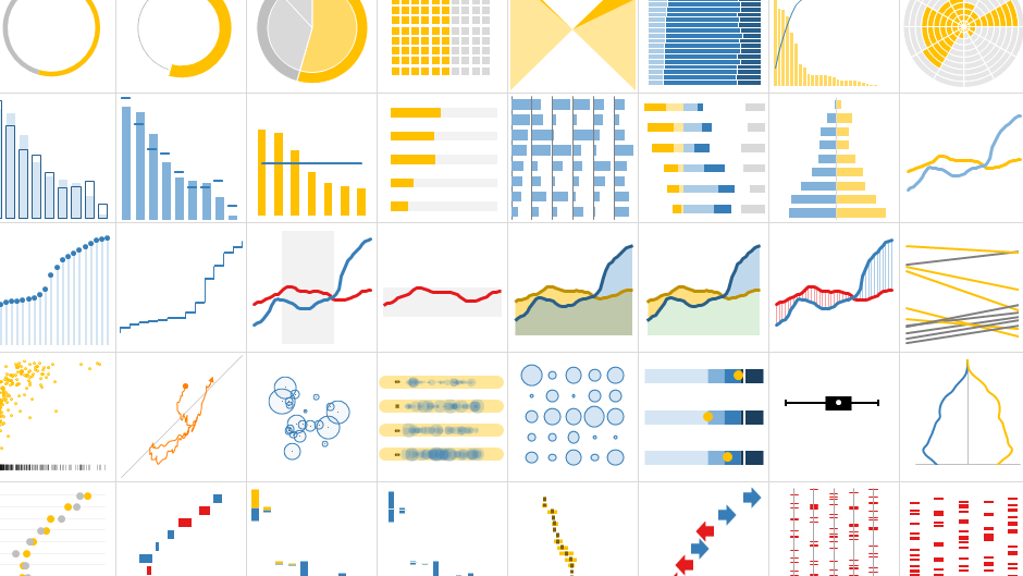 Biblioteca de gráficos de Excel