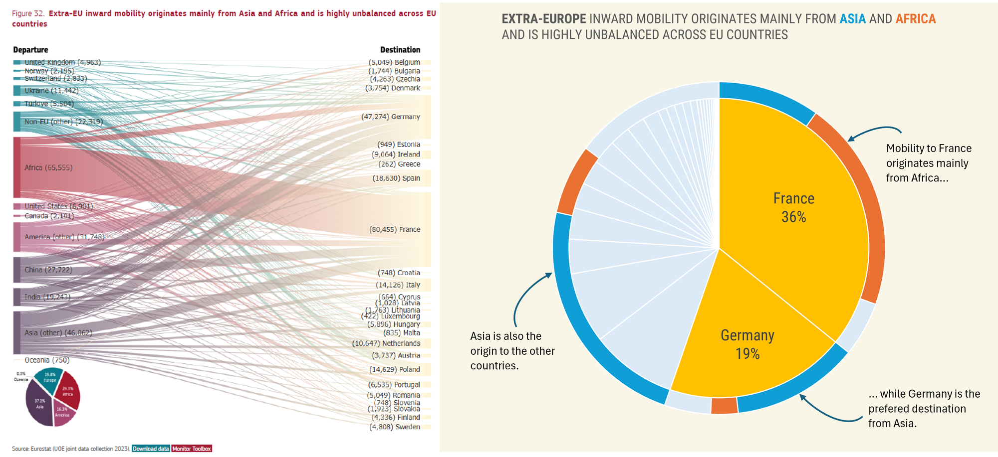 Imagem de cabeçalho ilustrativa de um post mostrando um gráfico Sankey e um gráfico circular alternativo