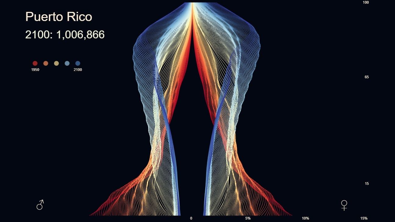 Pirâmides etárias animadas