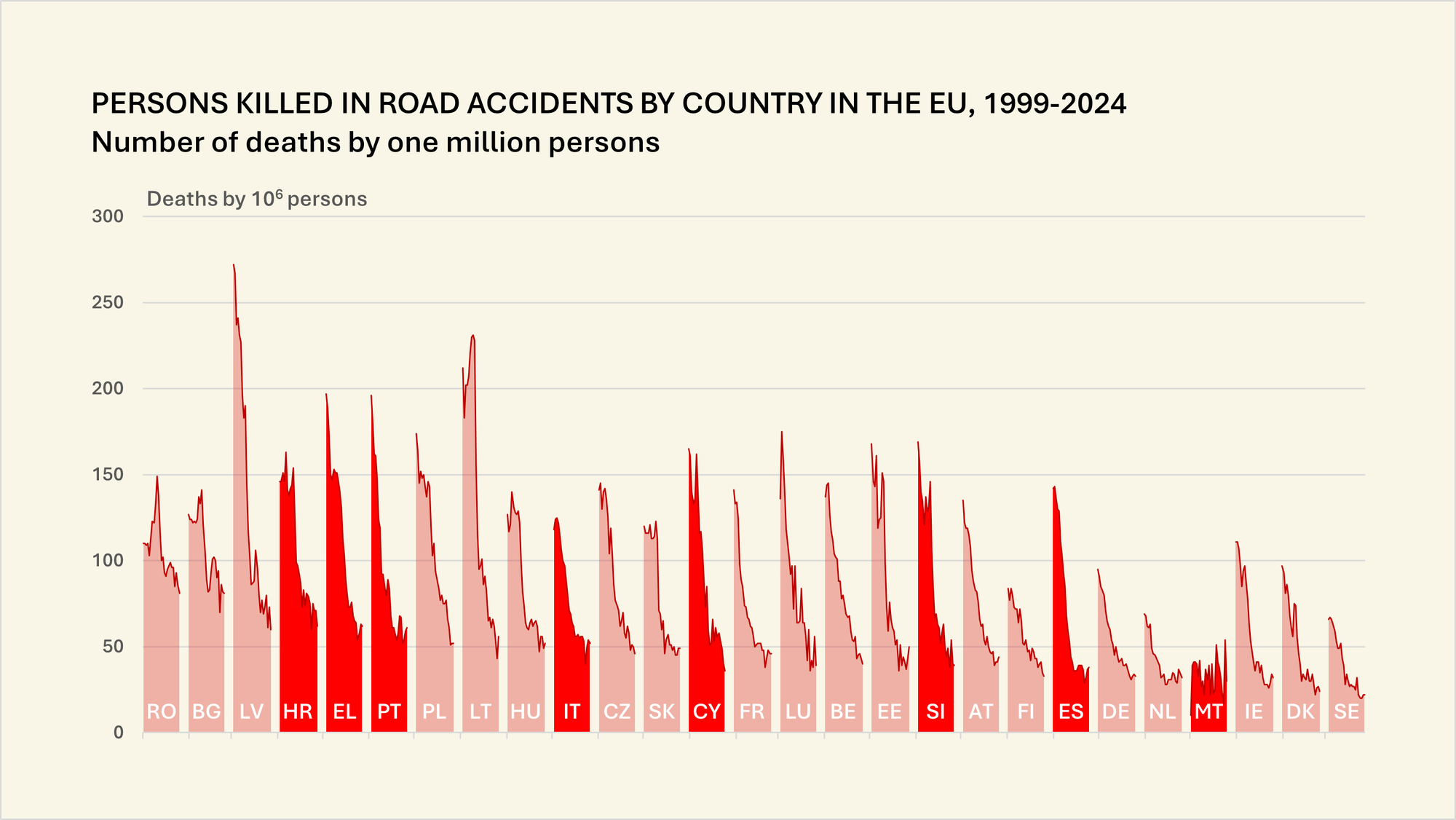 Gráfico de áreas em pequenos múltiplos [Excel]