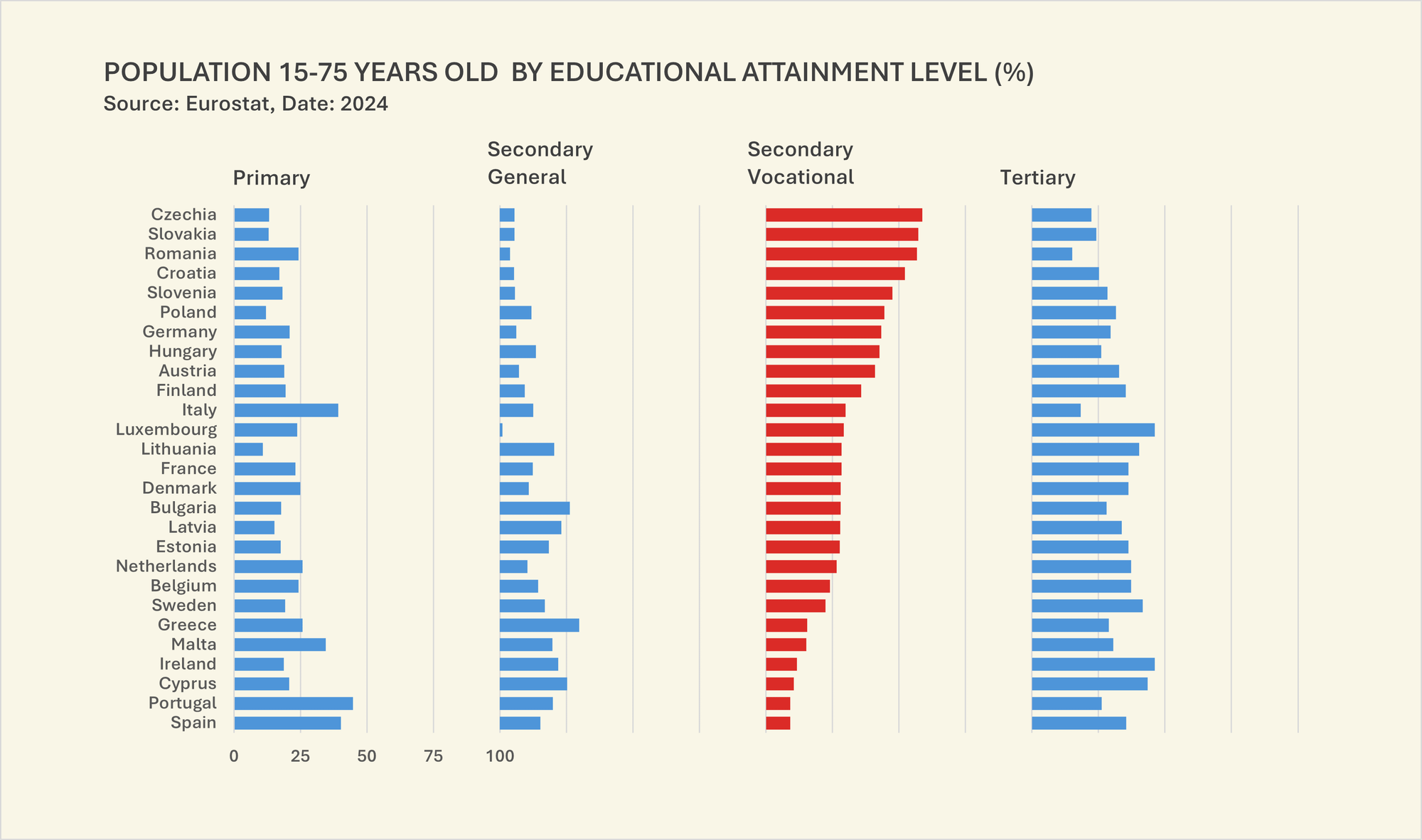 Gráfico de barras em pequenos múltiplos [Excel]