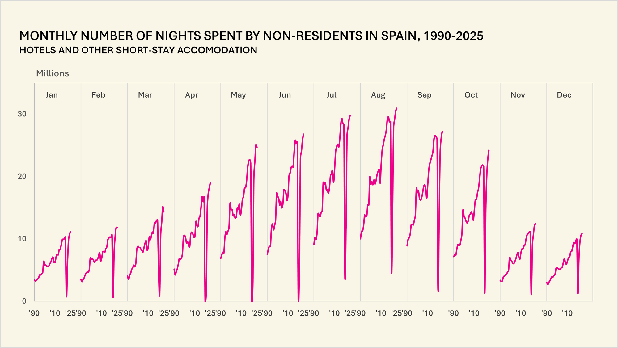 Gráfico de ciclo em pequenos múltiplos [Excel]