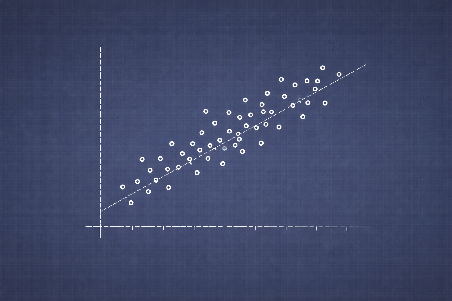 Perguntas: Relação