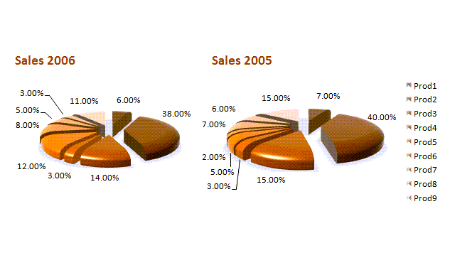Anatomy of a Bad Chart