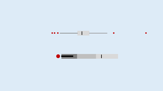 Easy way to make bullet charts and boxplots in Excel