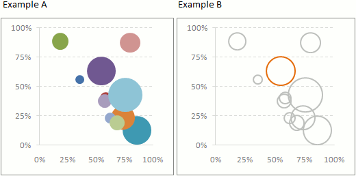 Animation, Interaction and Dynamic Excel Charts