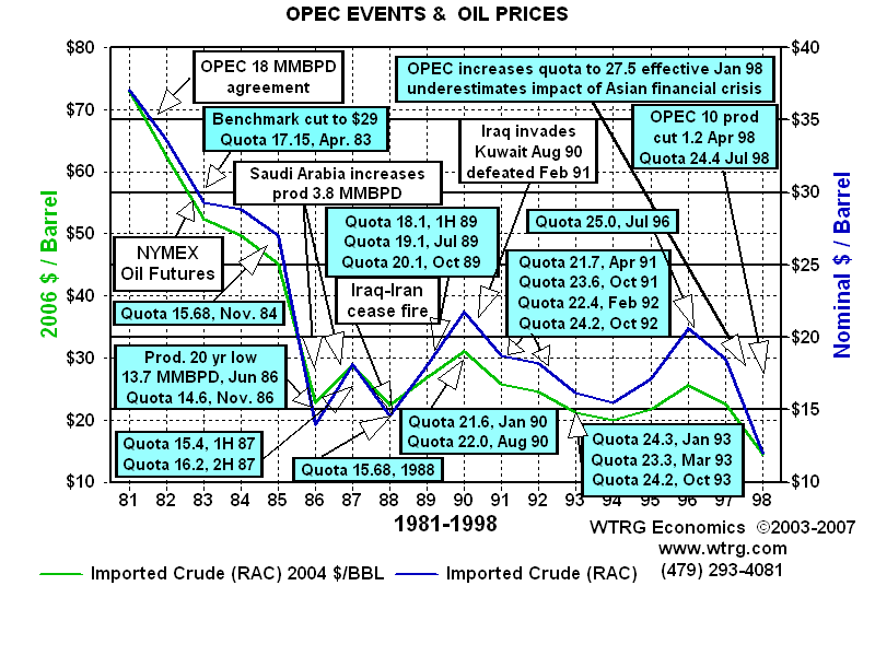 Can You See the Chart Under the Notes?