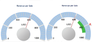 Dashboard design: we need best practices for best practices